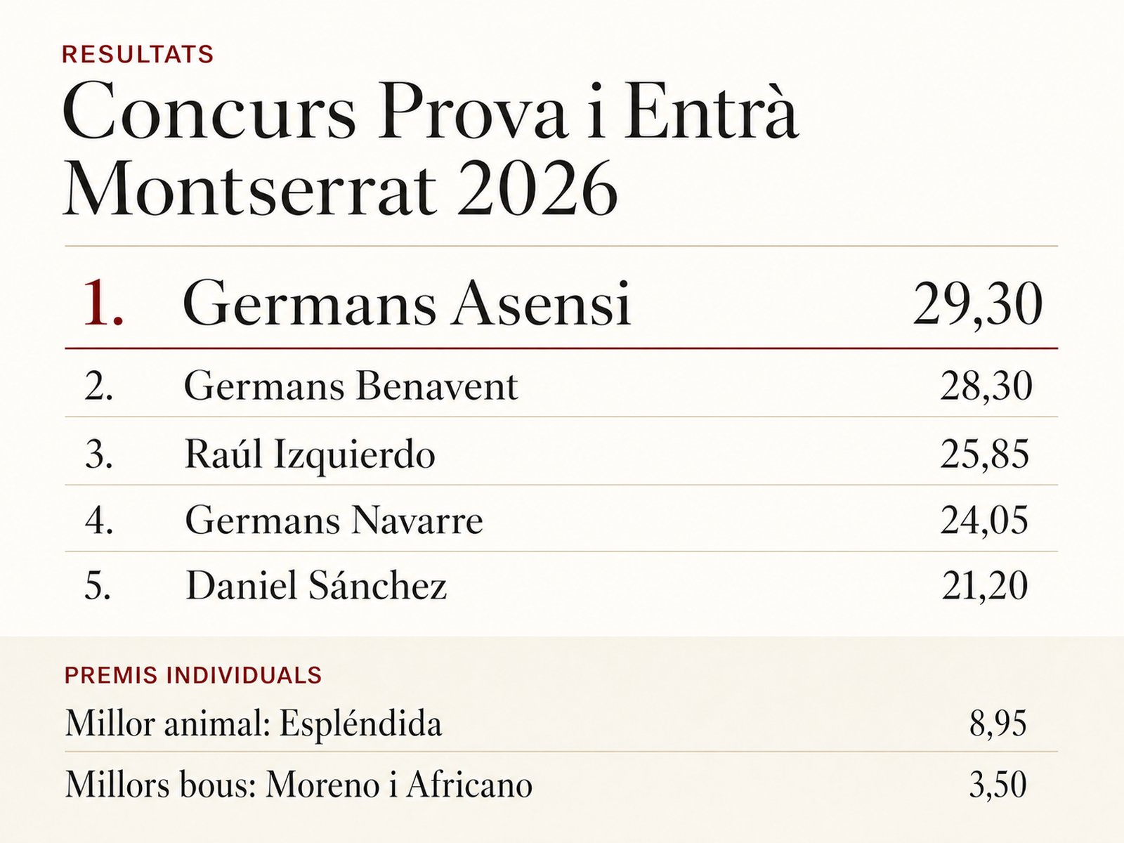 Infografia generada amb intel·ligència artificial amb la classificació final del Concurs de Prova i Entrà de Montserrat 2026